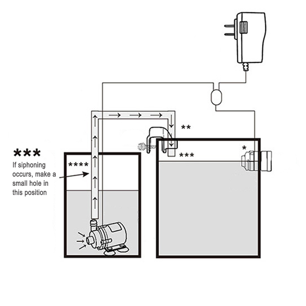 Sensor automático de voeg de á - Aquarium Plant Order avaliação e preço